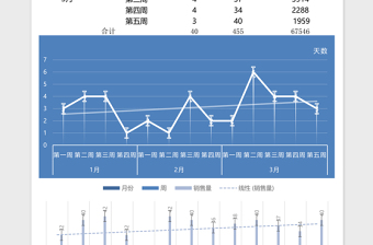 通勤销售金额excel表模板