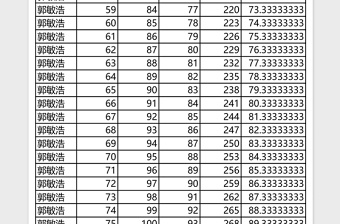 学生成绩表excel表格下载