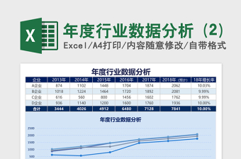 业务数据报表管理制度