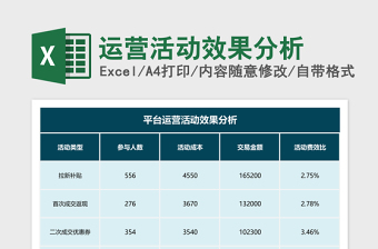 成绩图表分析图