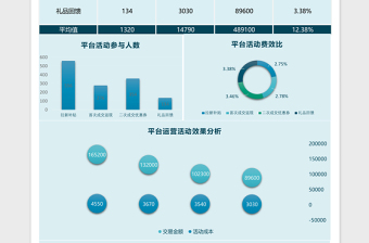 运营活动效果分析excel表格下载