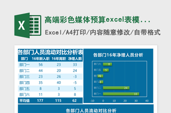 2025高端彩色媒体预算excel表模板