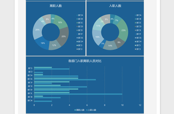 部门入职离职人员统计excel表格下载