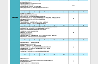 旗舰店月份运营计划excel模板