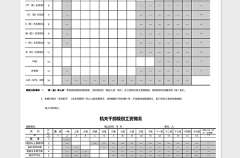 2025干部职务工资档次情况统计表excel模板