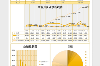 2025简约月份业绩汇报excel表格模板