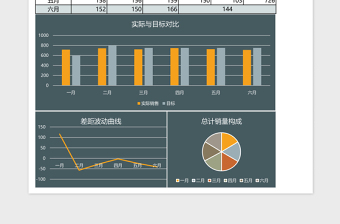 2025上半年销售分析excel表格模板