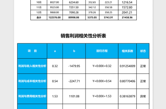 销售利润统计表Excel模板表格