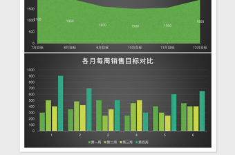 黑色各月每周销售计划表excel表格下载