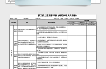 员工素质考评任职管理表excel表格下载