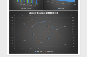 2025进出口外贸业绩年中分析excel表模板