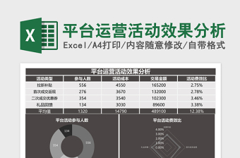 平台运营活动效果分析Excel表格