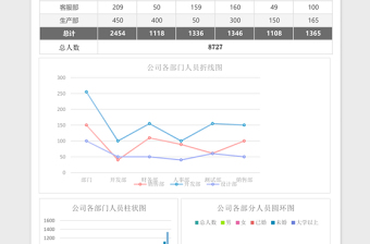 人员统计报告excel表格下载