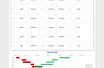 工程项目进度时间节点甘特图Excel表格模板