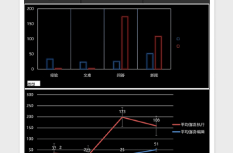 月工作执行统计透视excel表模板