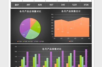 半年不同产品销售数据对比excel模板