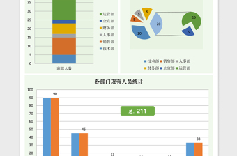 各部门人员统计报告excel模板