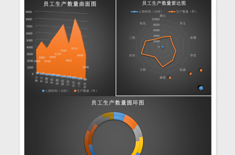 2025员工对比比例图excel表格模板