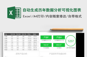 自动生成历年数据分析可视化图表免费下载