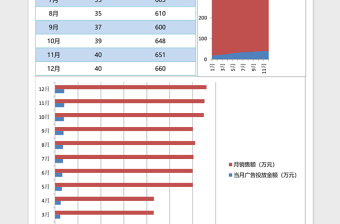 2025广告投放金额和销售额统计excel表格模板