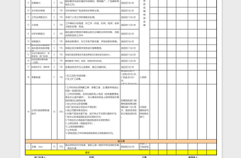 企划专员KPI考核表excel表格下载