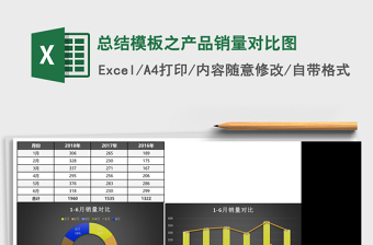 总结模板之产品销量对比图excel表格下载