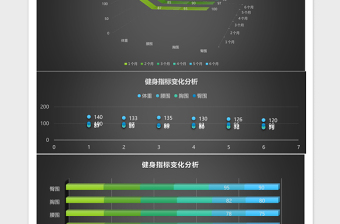 健身指标变化分析Excel模板表格