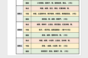 2025食品明细库存统计表格