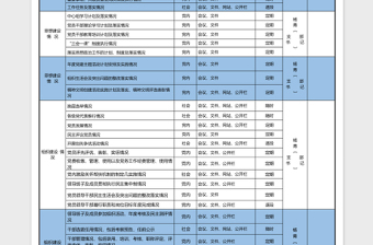 局党务公开目录表excel模板