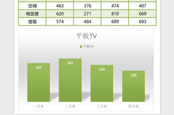 电器销售量统计表