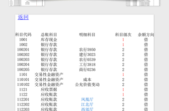 新准则下凭证录入自动生成财务报表免费下载