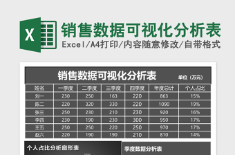 销售数据可视化分析表excel模板