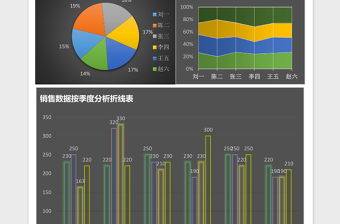 销售数据可视化分析表excel模板