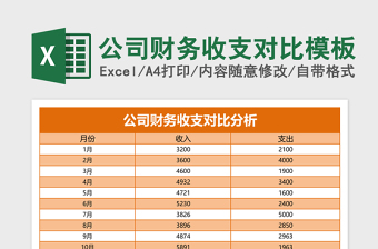 2025公司财务收支对比excel表格模板