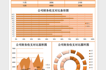 2025公司财务收支对比excel表格模板