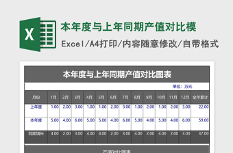 本年度与上年同期产值对比excel表格模