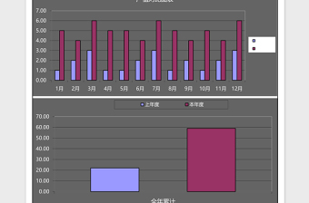 本年度与上年同期产值对比excel表格模