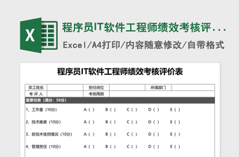 程序员IT软件工程师绩效考核评价表下载