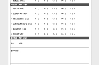 程序员IT软件工程师绩效考核评价表下载