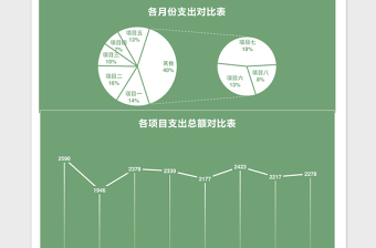 绿色下半年项目支出分析报告excel模板表格