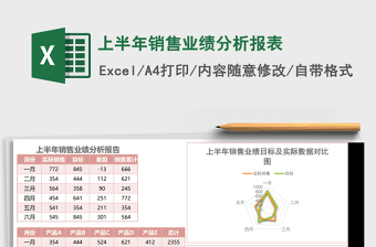 2025上半年销售业绩分析报表Excel模板