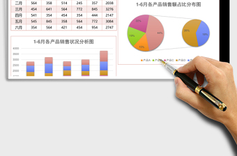 2025上半年销售业绩分析报表Excel模板