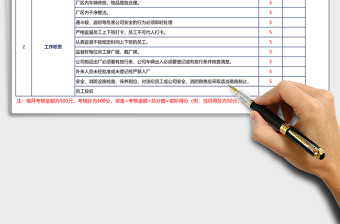 工厂保安绩效考核方案表格模板免费下载