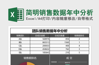 2025简明销售数据年中分析Excel表格模板