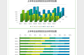 2025上半年企业项目支出分析表Excel模板表格