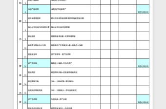 2025可视化比率分析表Excel表格