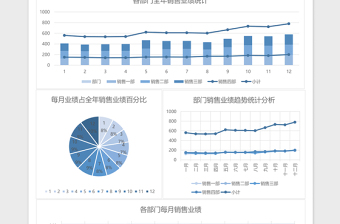 全年销售业绩营业分析表excel表格下载