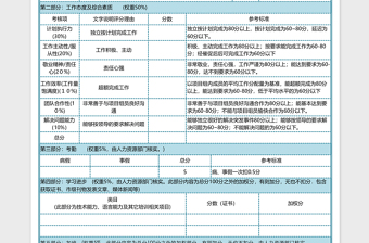 员工绩效考核表excel表格下载