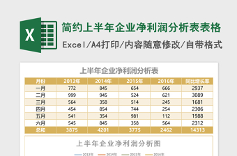 2025简约上半年企业净利润分析表Excel模板表格