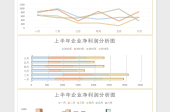 2025简约上半年企业净利润分析表Excel模板表格